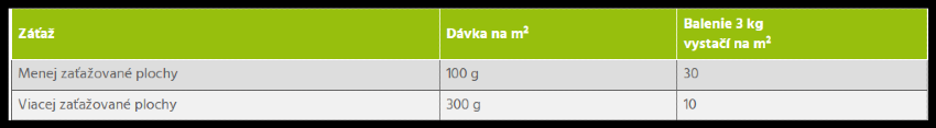 Turfcomp aplikácia